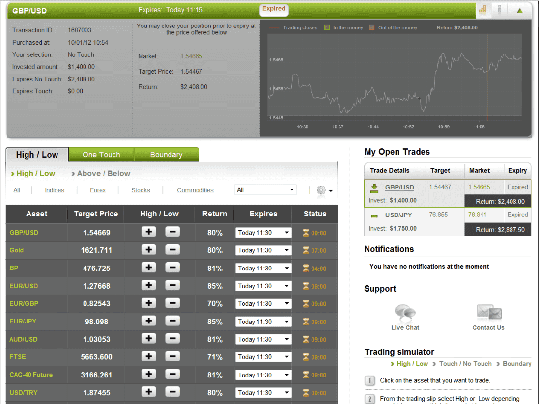 Successful GBP/USD Trade on January 10, 2012 Successful GBP/USD Trade on January 10, 2012